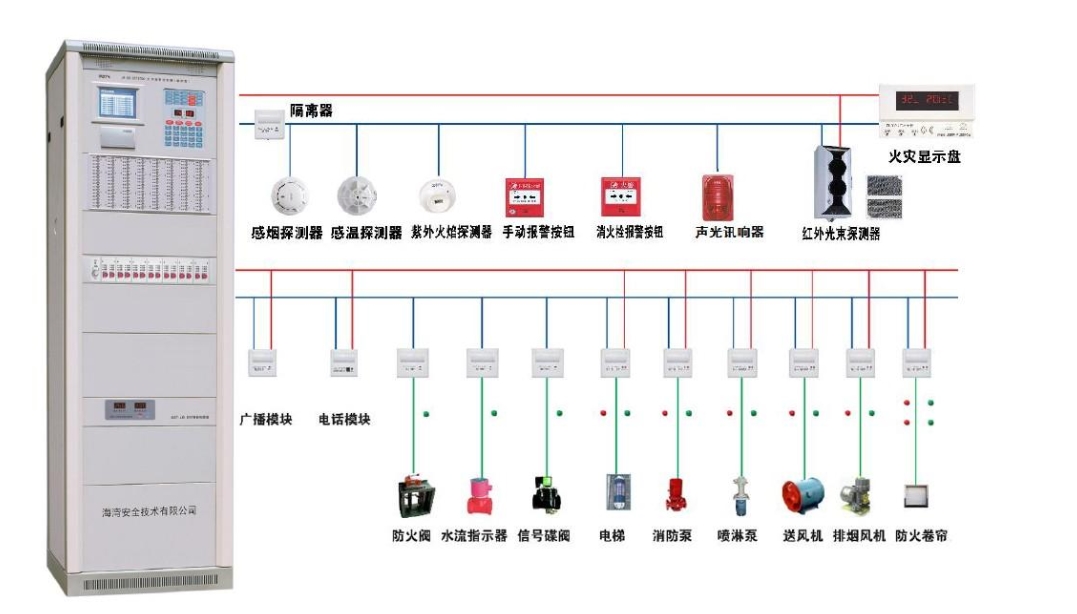 消防報警系統(tǒng)設備改造安裝 消防報警系統(tǒng)設備改造安裝