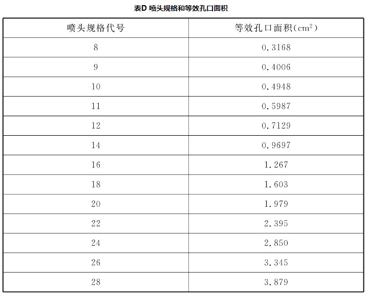 附錄D