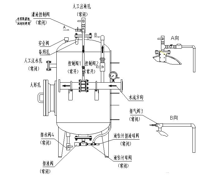 壓力式泡沫比例混合裝置工作原理圖